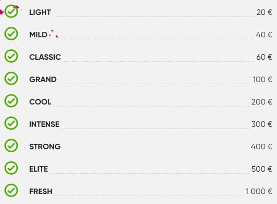 Подарки на день рождения от fresh